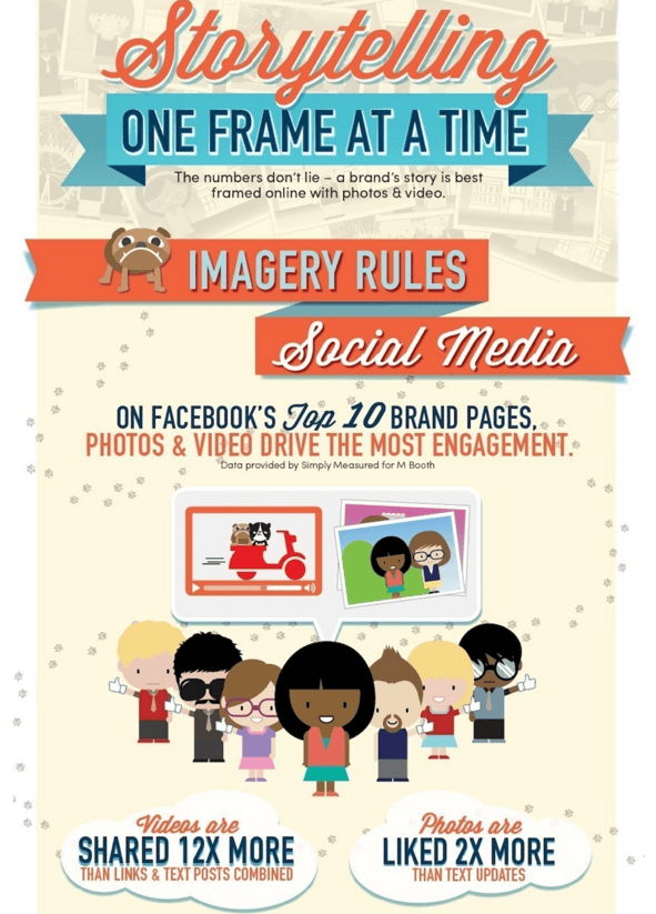 Easy Social Media Tips for Businesses • Adapting Online
