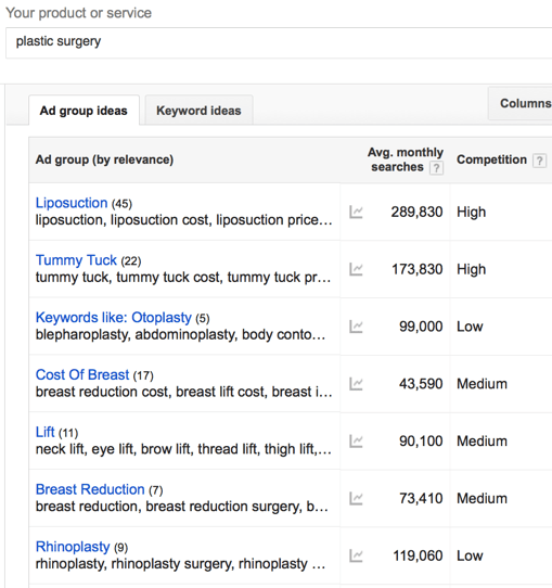 7 SEO Essentials to Rank Your Plastic Surgery Website