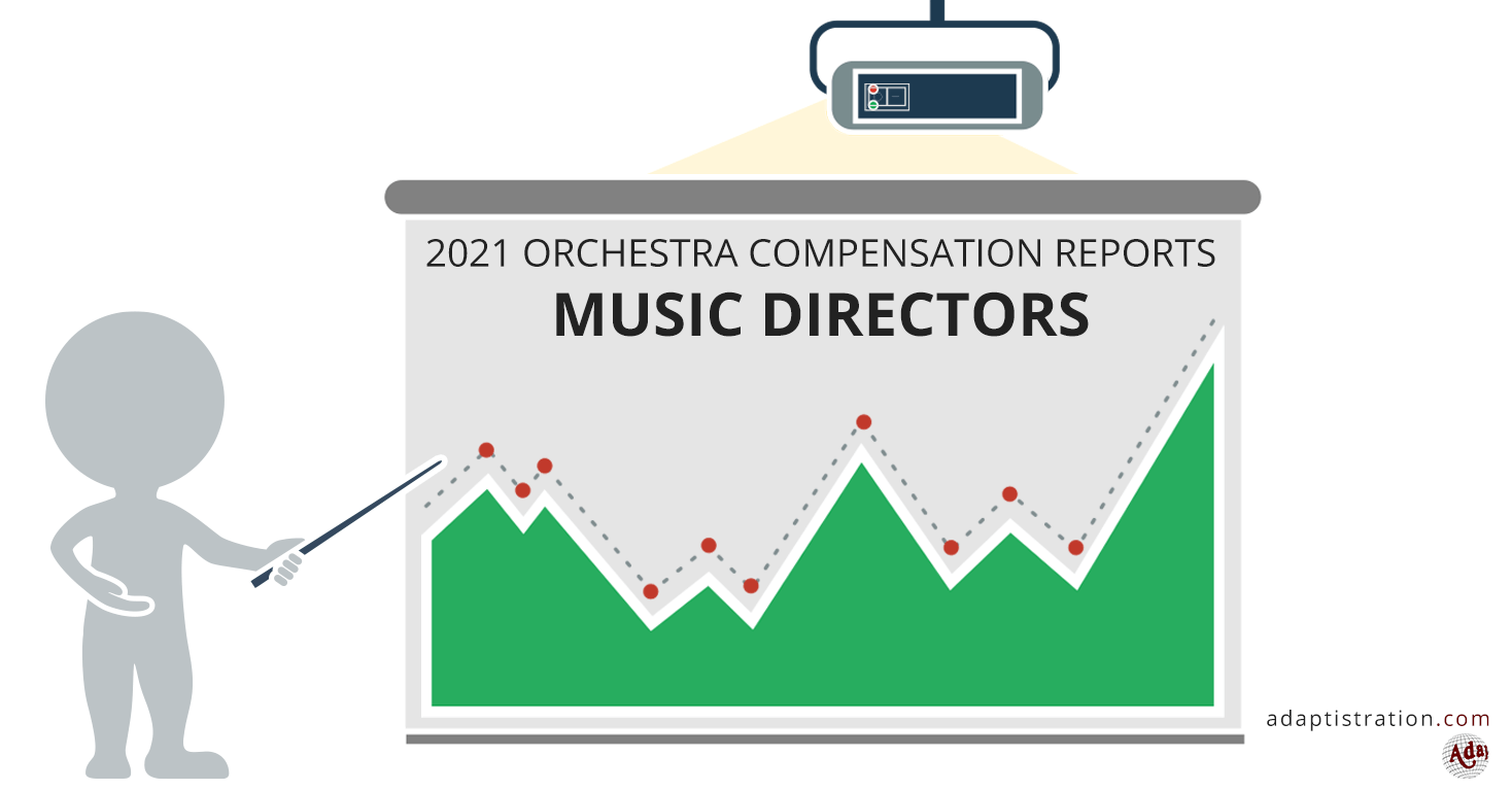 2021 Orchestra Compensation Reports Music Directors Adaptistration