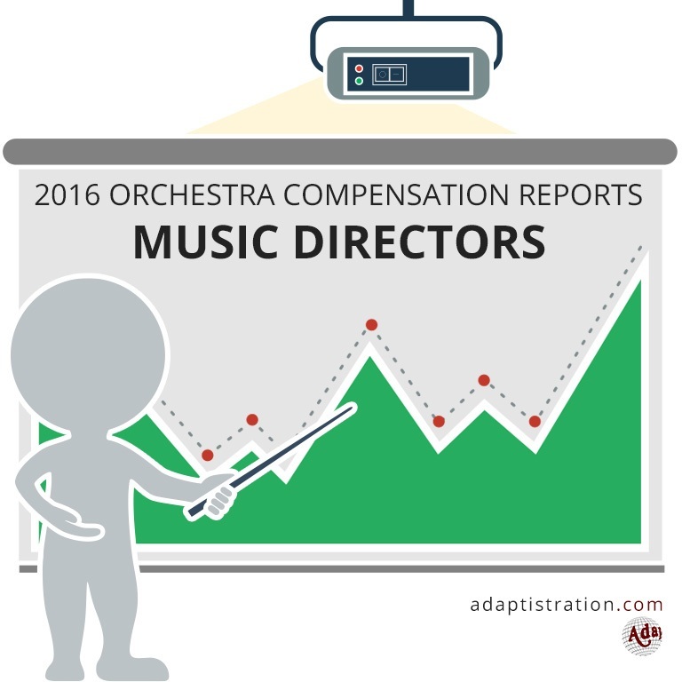 2016 Orchestra Compensation Reports Music Directors Adaptistration