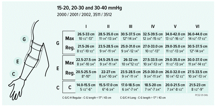 Juzo Dynamic: Arm Sleeve - Adaptive Direct