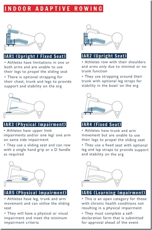Indoor Rowing Classification Adaptive Rowing UK