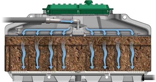 Ecoflo Coco Filter Sewage Treatment Adare Biocare Ltd