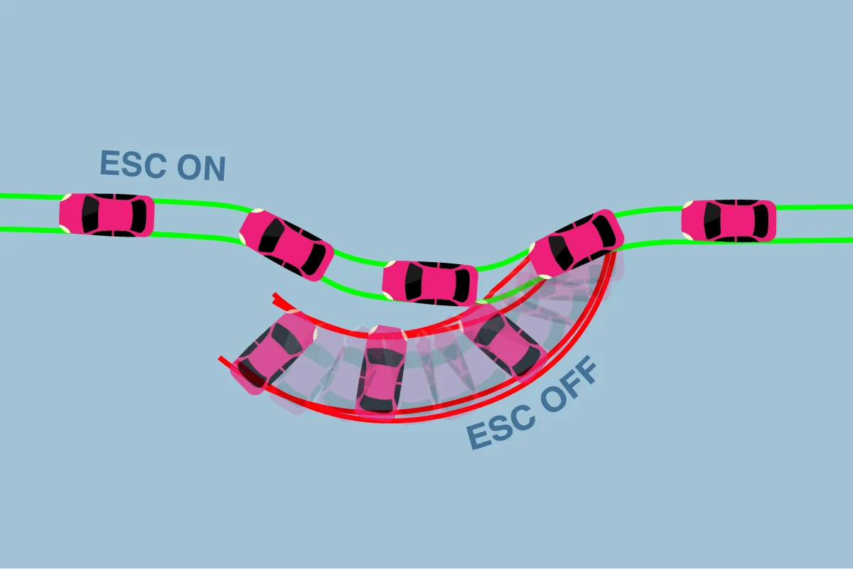 Electronic stability control (ESC) ADAS Knowledge Hub