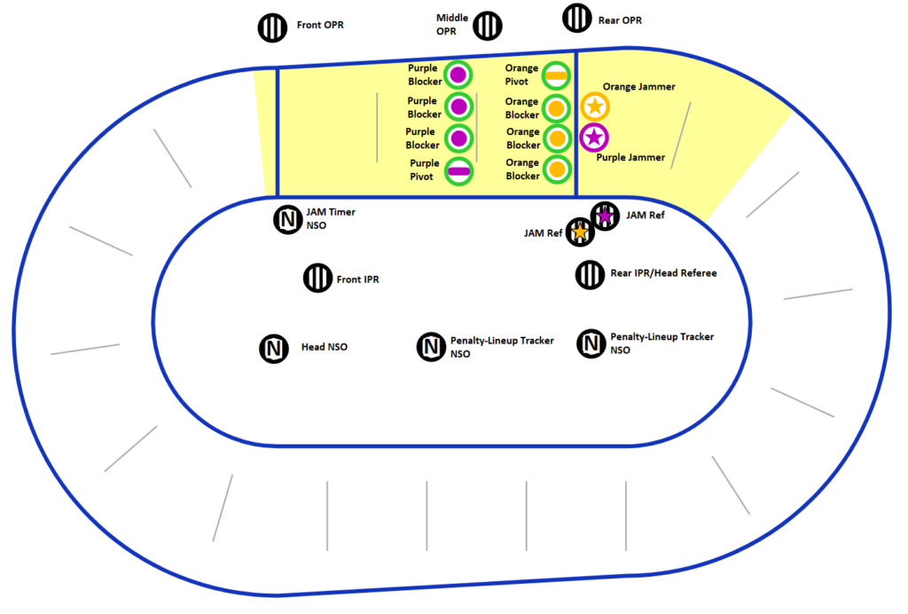 Junior Roller Derby Players and Officials on/off Track AD ASTRA