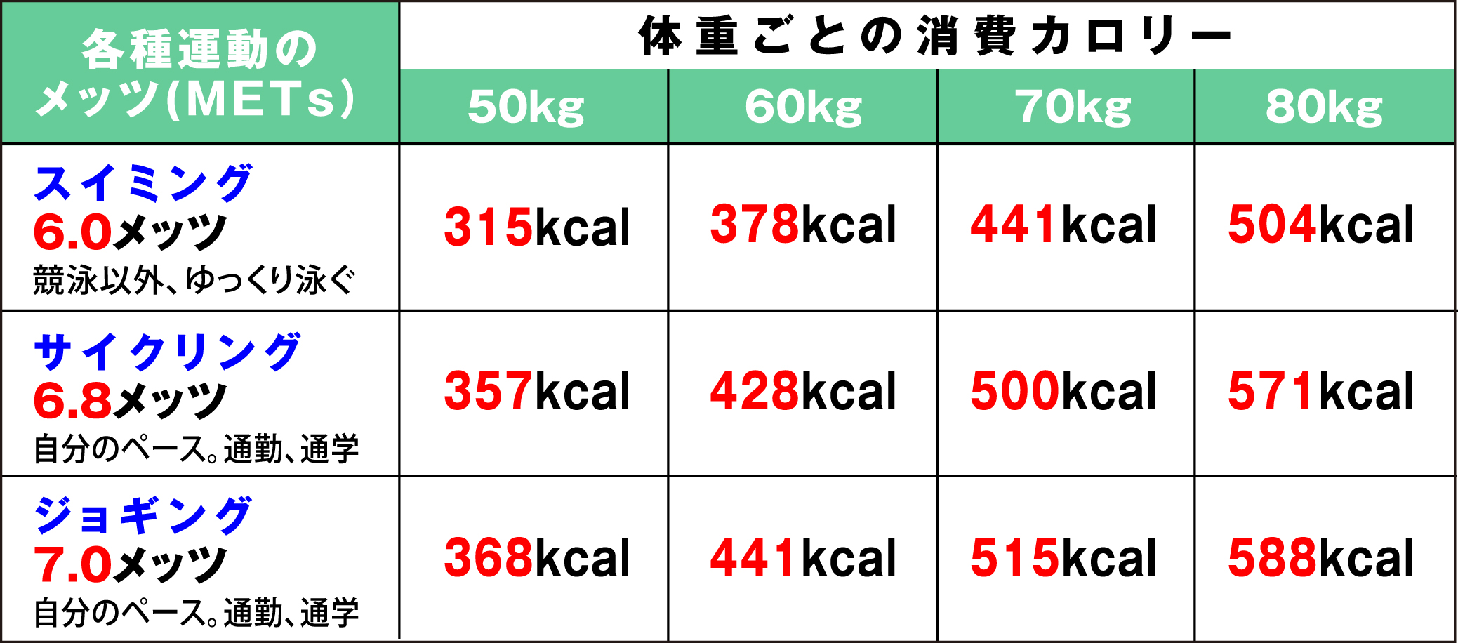 ウォーキングでカロリー消費しよう！ 広告代理店 株式会社エ－・ディー・ビー