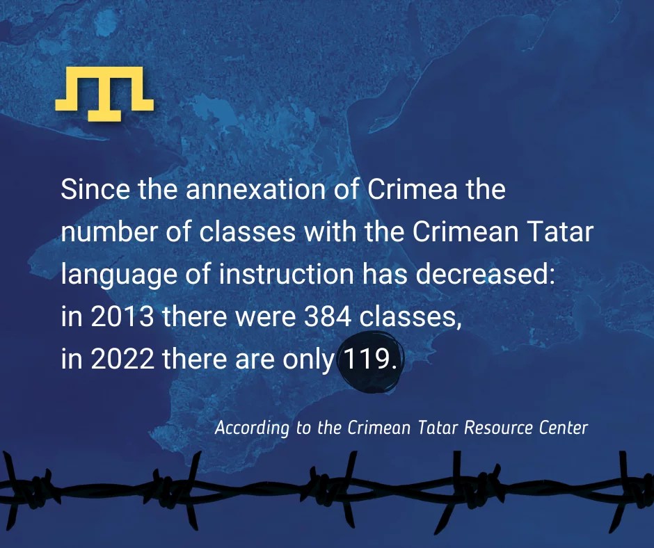 The Discrimination and Persecution of Crimean Tatars in 20142022
