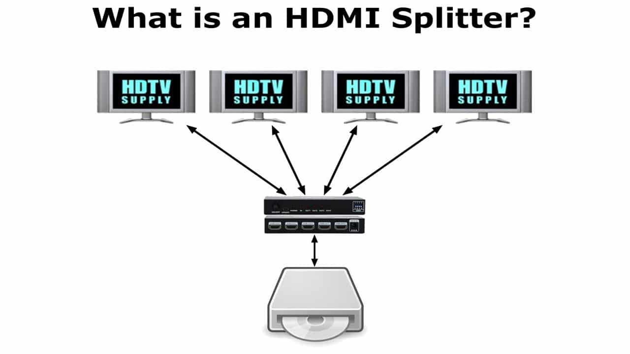 How Does A HDMI Splitter Work? »