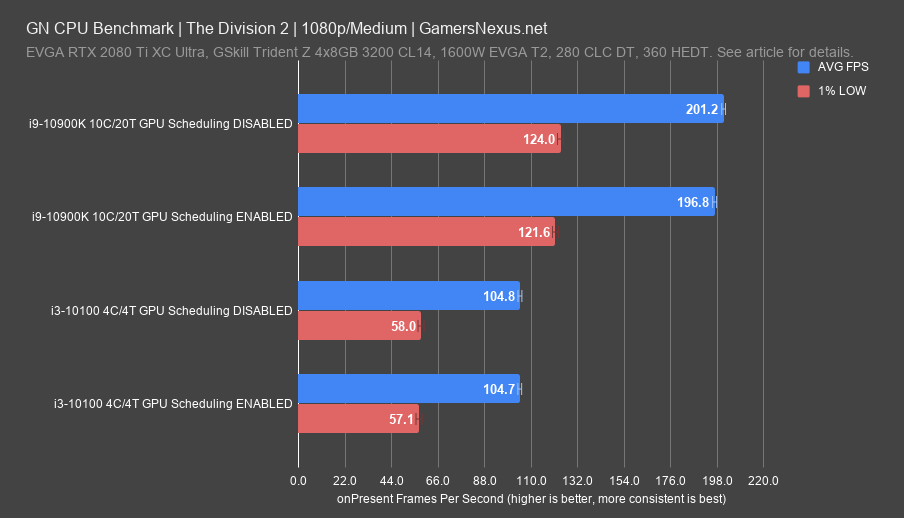 Is GPU Hardware Acceleration Good? »