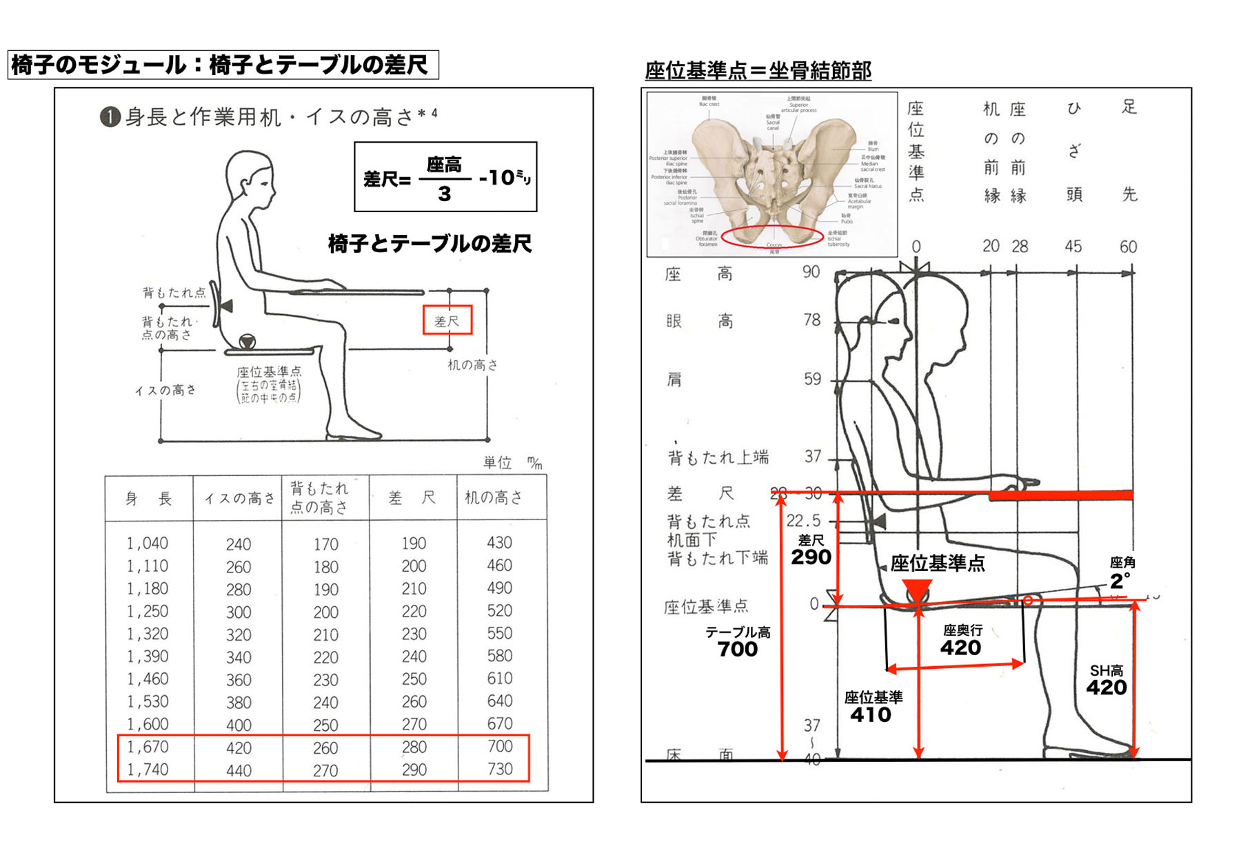 椅子 寸法 平面図