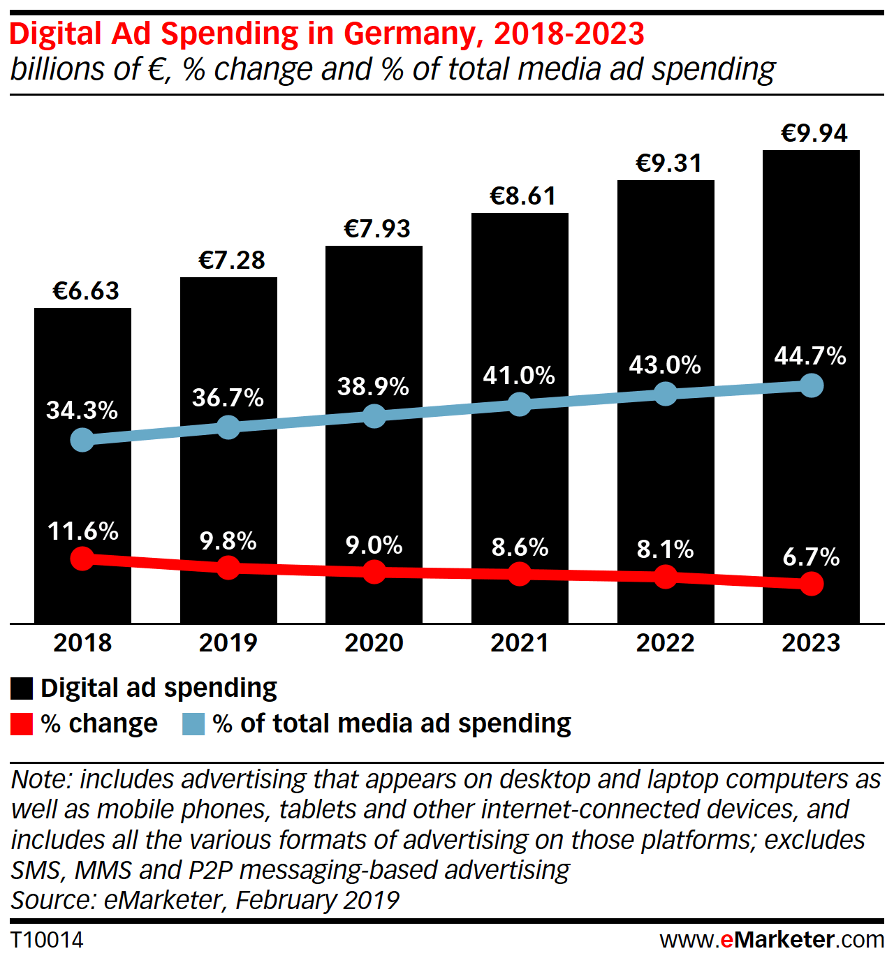 Ad CPM Rates in Germany 20222023 Ad CPM Rates