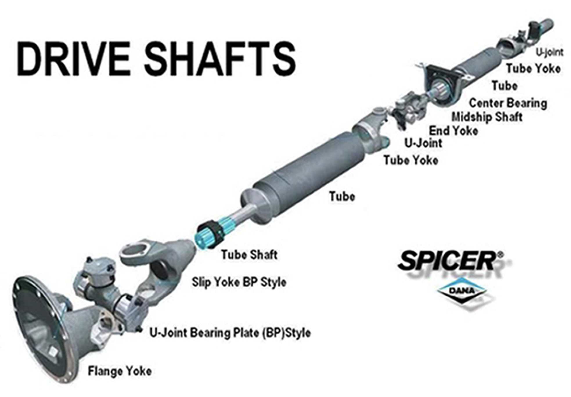 Arbre De Commande Rive Sud Driving Shaft