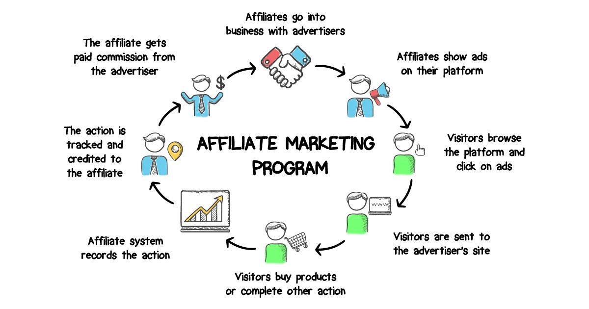 What is an affiliate link (and how to track affiliate conversions