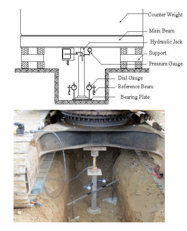 سماوي قدم ناعمة مبالغة plate bearing test astm