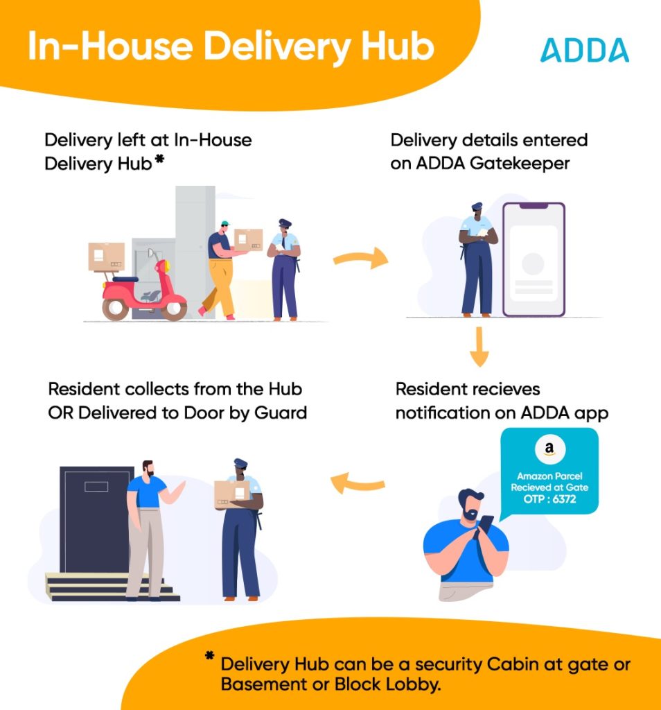InHouse Delivery Hub ADDA GateKeeper ADDA BLOG