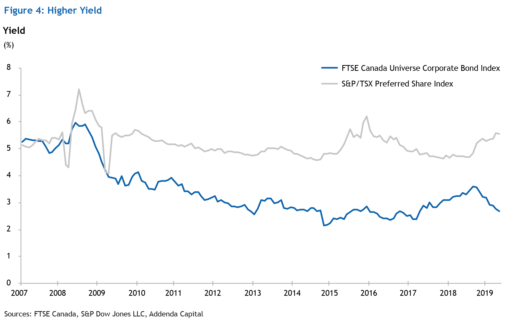 Insights & News DemystifyingPreferred Shares