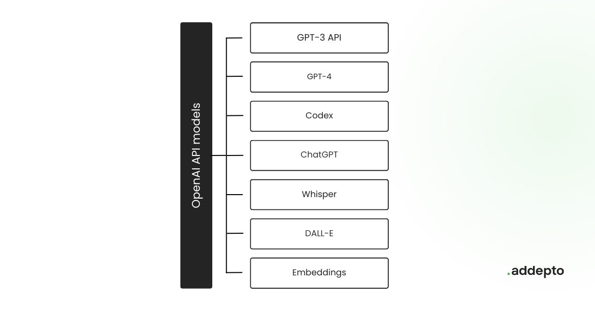 How to use OpenAI API and API Key? New Guide (2024)