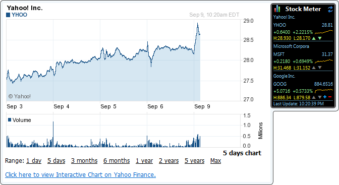 Stock Market Widget — Free and Powerful Tool —.