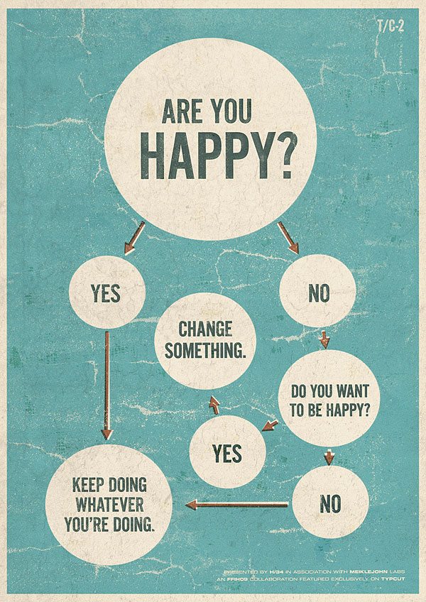 (Image) The Flow Diagram Of Life