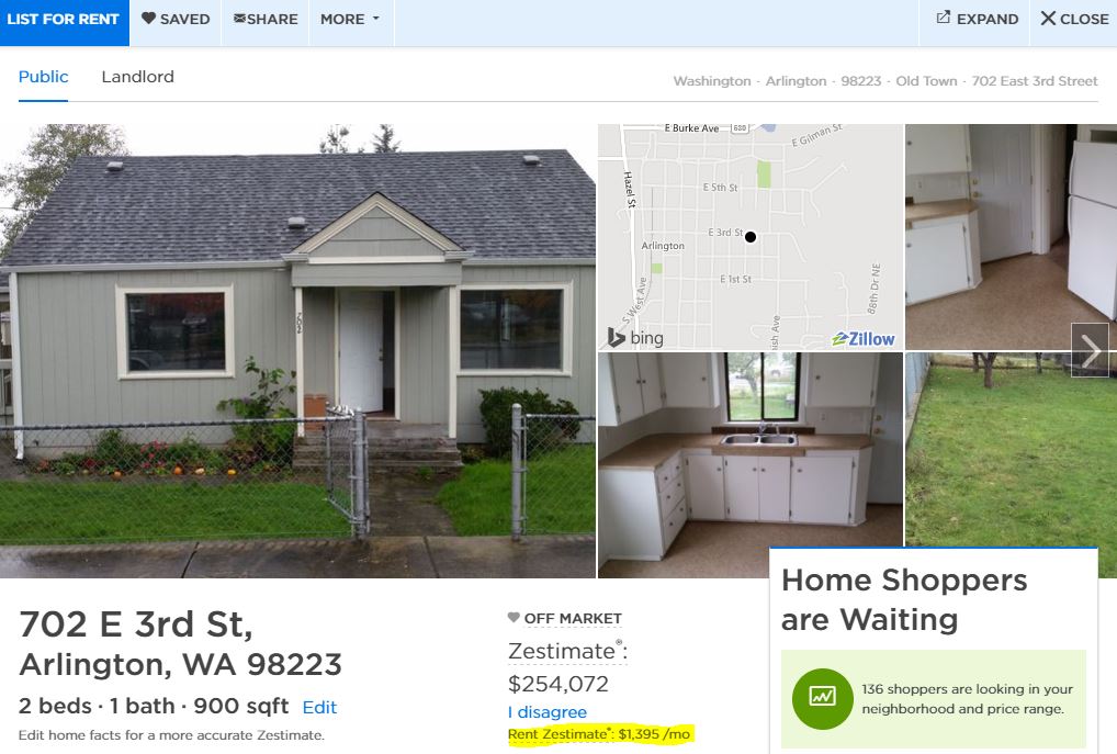 How To Determine Fair Market Rent Addicted to ROI