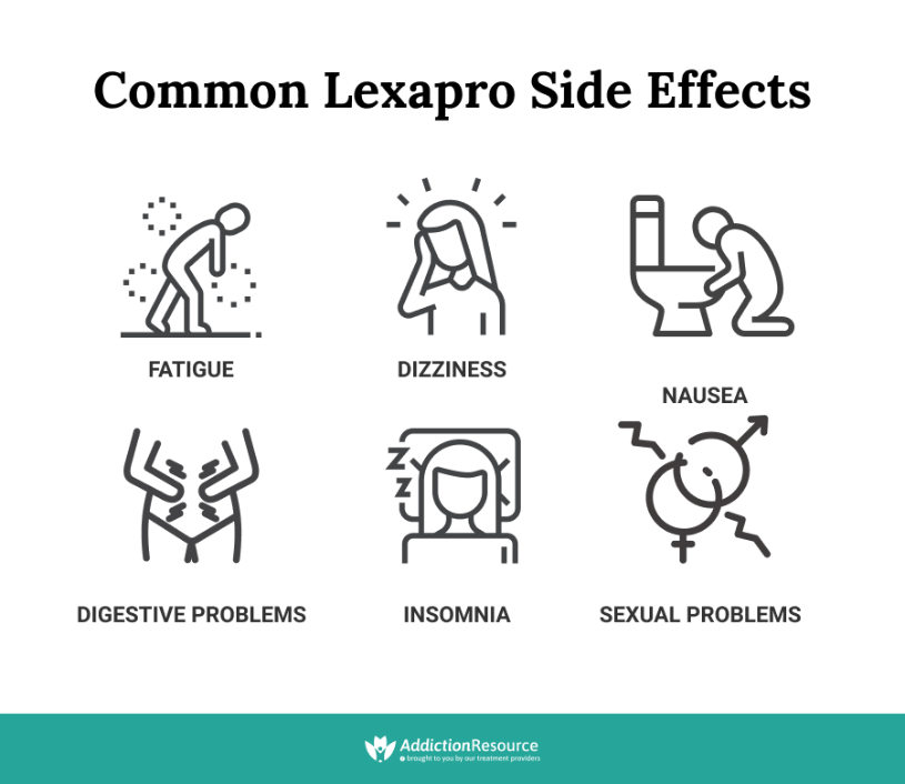 Lexapro Side Effects Short and LongTerm Escitalopram Warnings