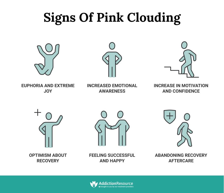 Pink Cloud Syndrome The Euphoria Following Recovery