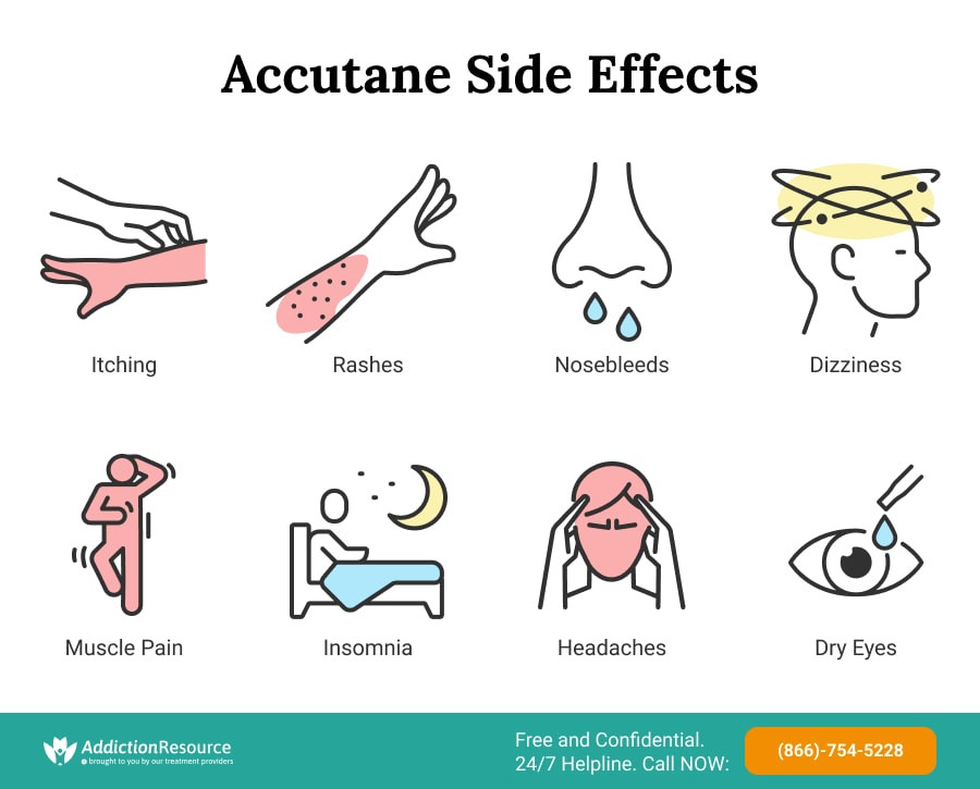 Accutane Side Effects Isotretinoin Purge, Birth Defects & More