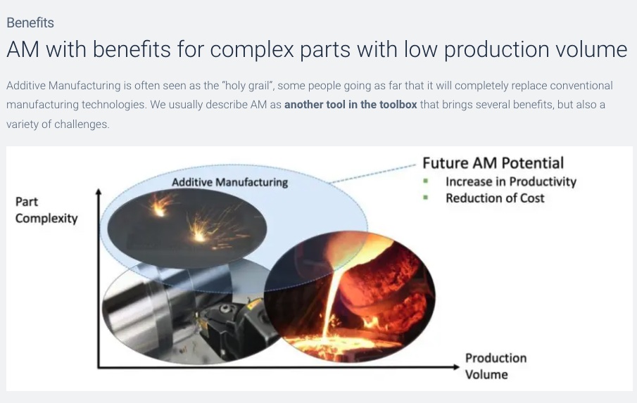Additive Manufacturing Online Learning AMPOWER Academy