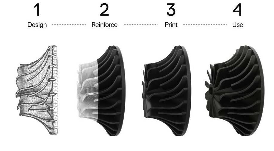 Onyx One and Onyx Pro Buyer’s Guide