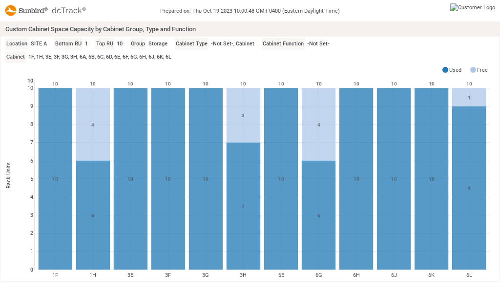 Chart Widget Custom Space Capacity by Group, Type and Function