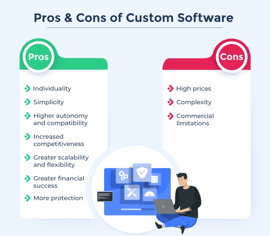 Readymade Software vs Custom Software Which One is a Better Choice