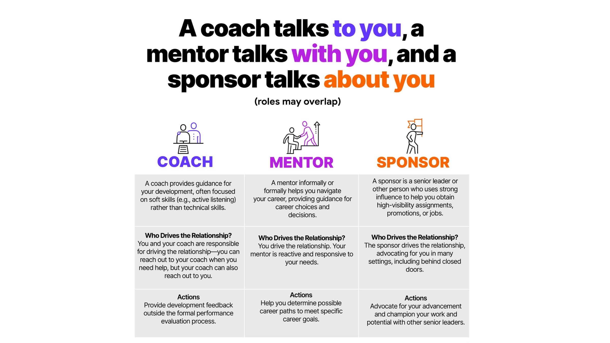 A coach, a mentor and a sponsor