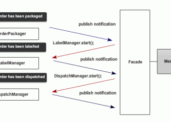 Facade Design Pattern Javascript