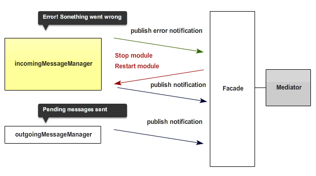 Patterns For Large Scale Javascript Application Architecture