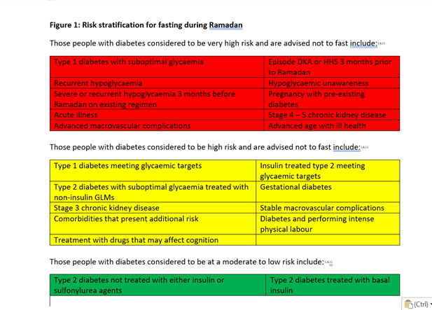 ADE Ramadan a practical approach for diabetes educators