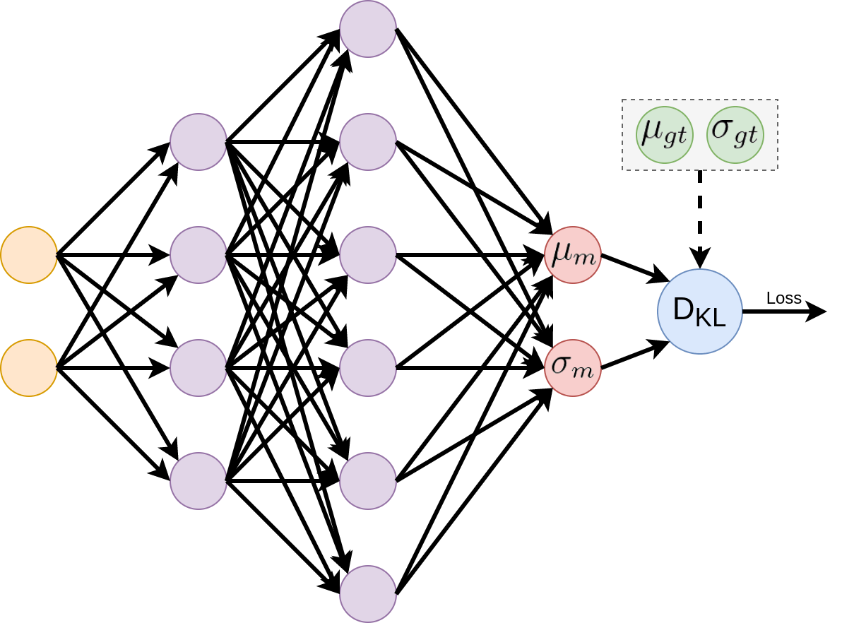 Learning a Gaussian distribution adeeplearner's blog