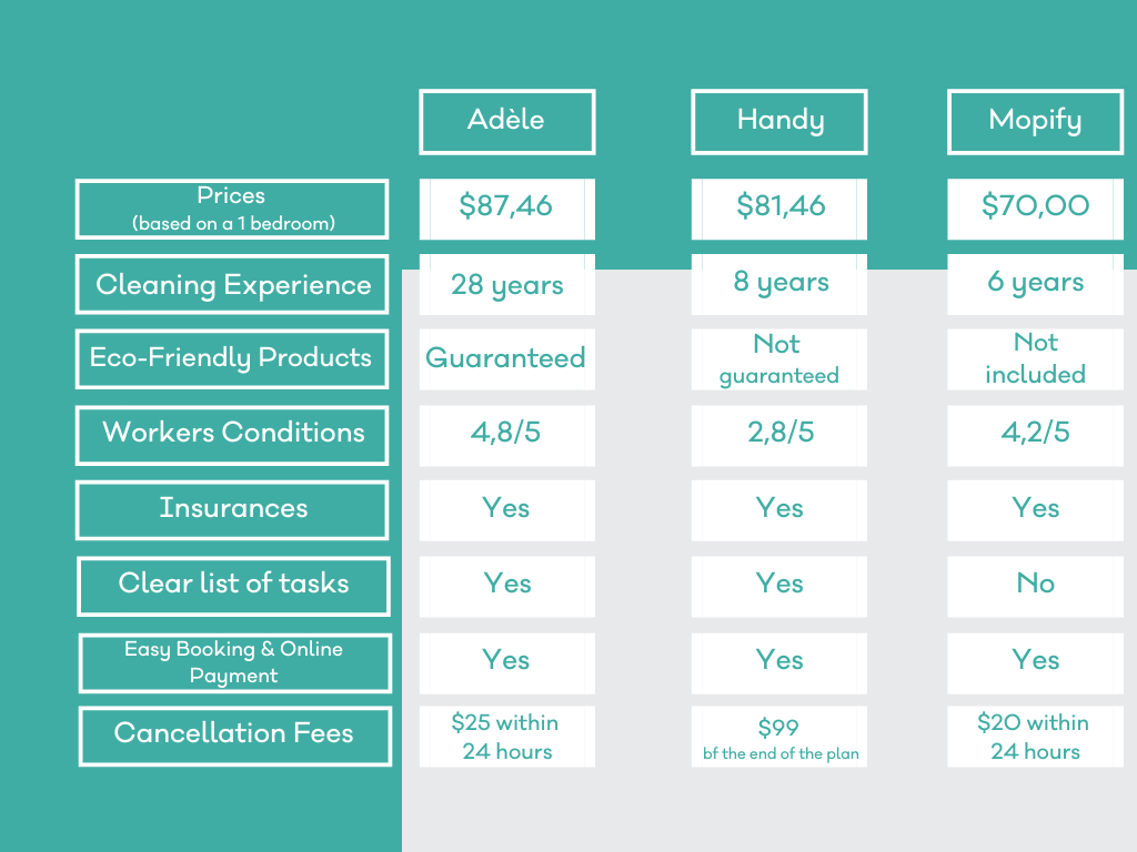 How much cost a cleaning lady in Toronto Adèle Express Canada
