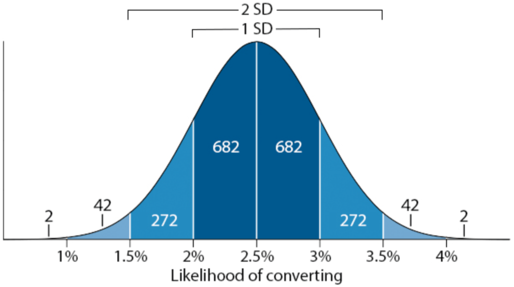 Statistical significance Is it significant to you? Aden Andrus