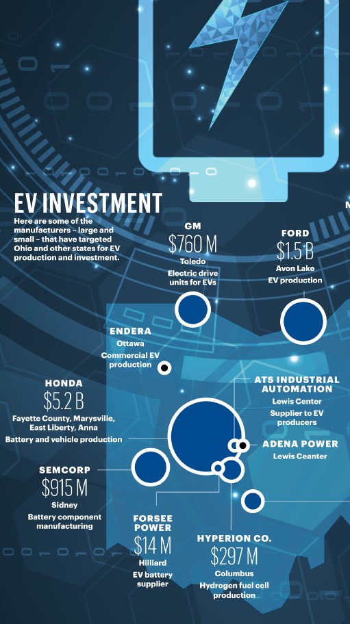 Adena Power Featured in Columbus Business First Adena Power