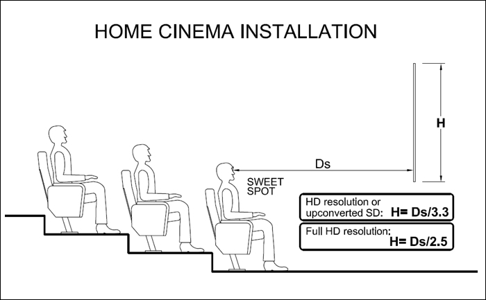 3.1 home theater in a box best