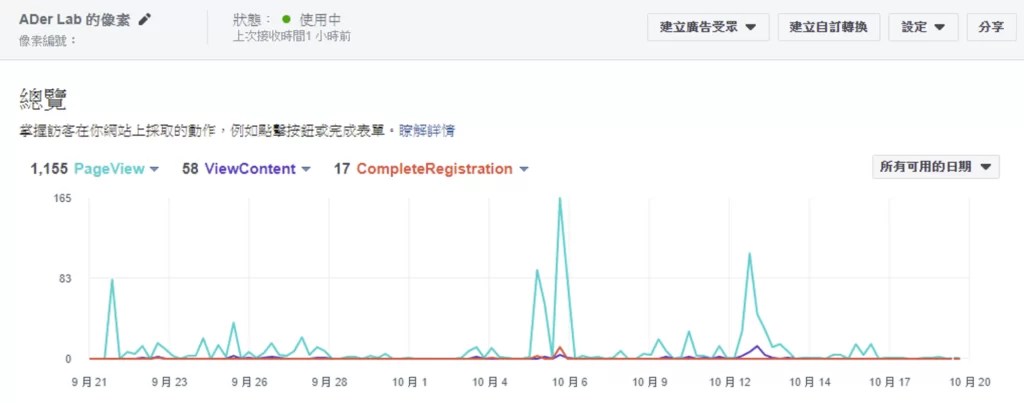 ADer Lab 網站追蹤的Facebook像素