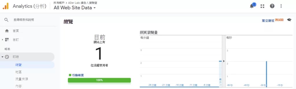 Google Analytics 網站即時報表