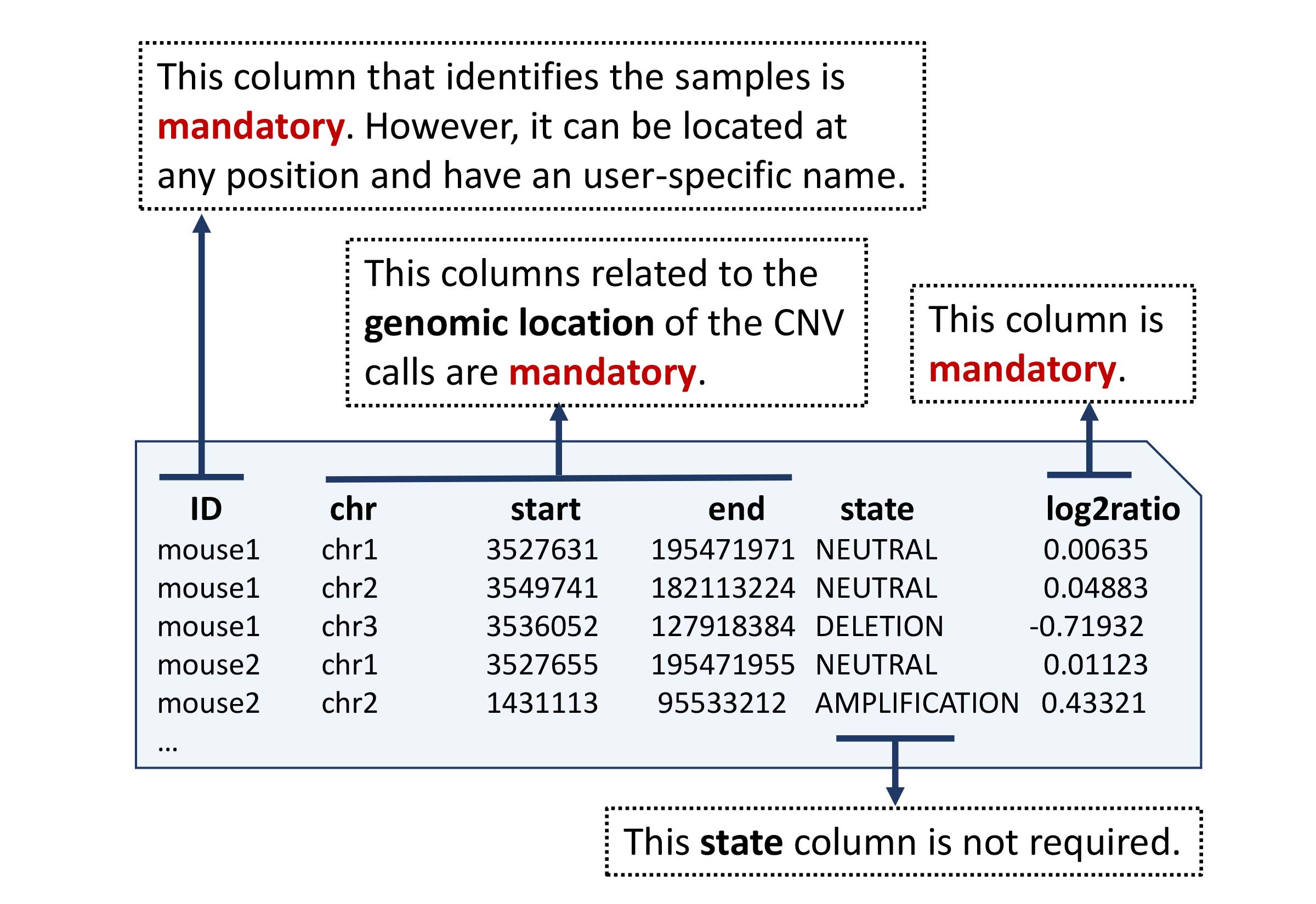 Quantifying similarity between copy number profiles • CNVMetrics