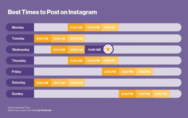 The Best Time to Post on Instagram in 2022 (Posts, Reels, and More)