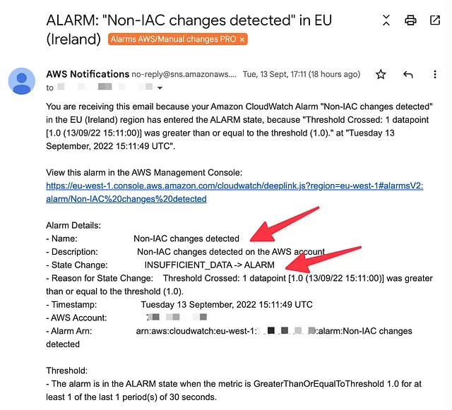 Get meaningful email alerts from AWS CloudWatch Adevinta