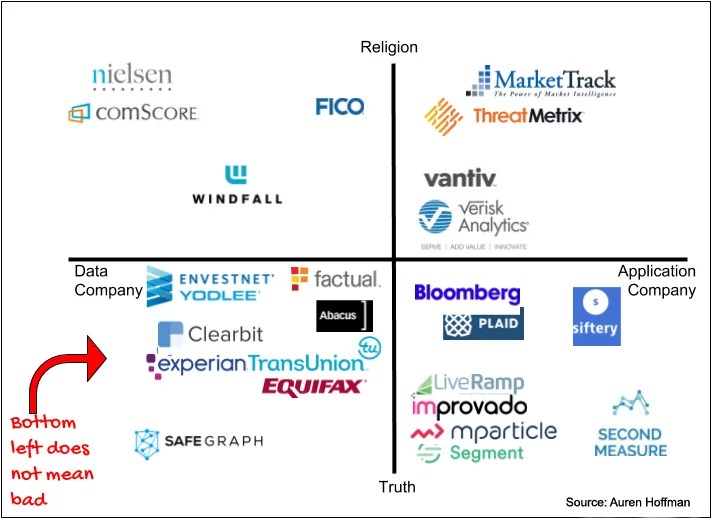 Truth Vs. Religion What Kind Of Data Company Are You