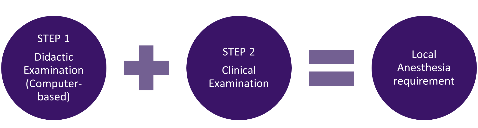 Local Anesthesia CDCAWREBCITA