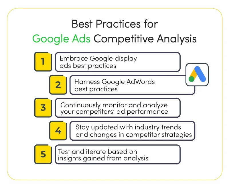 How to Conduct a Thorough Google Ads Competitor Analysis