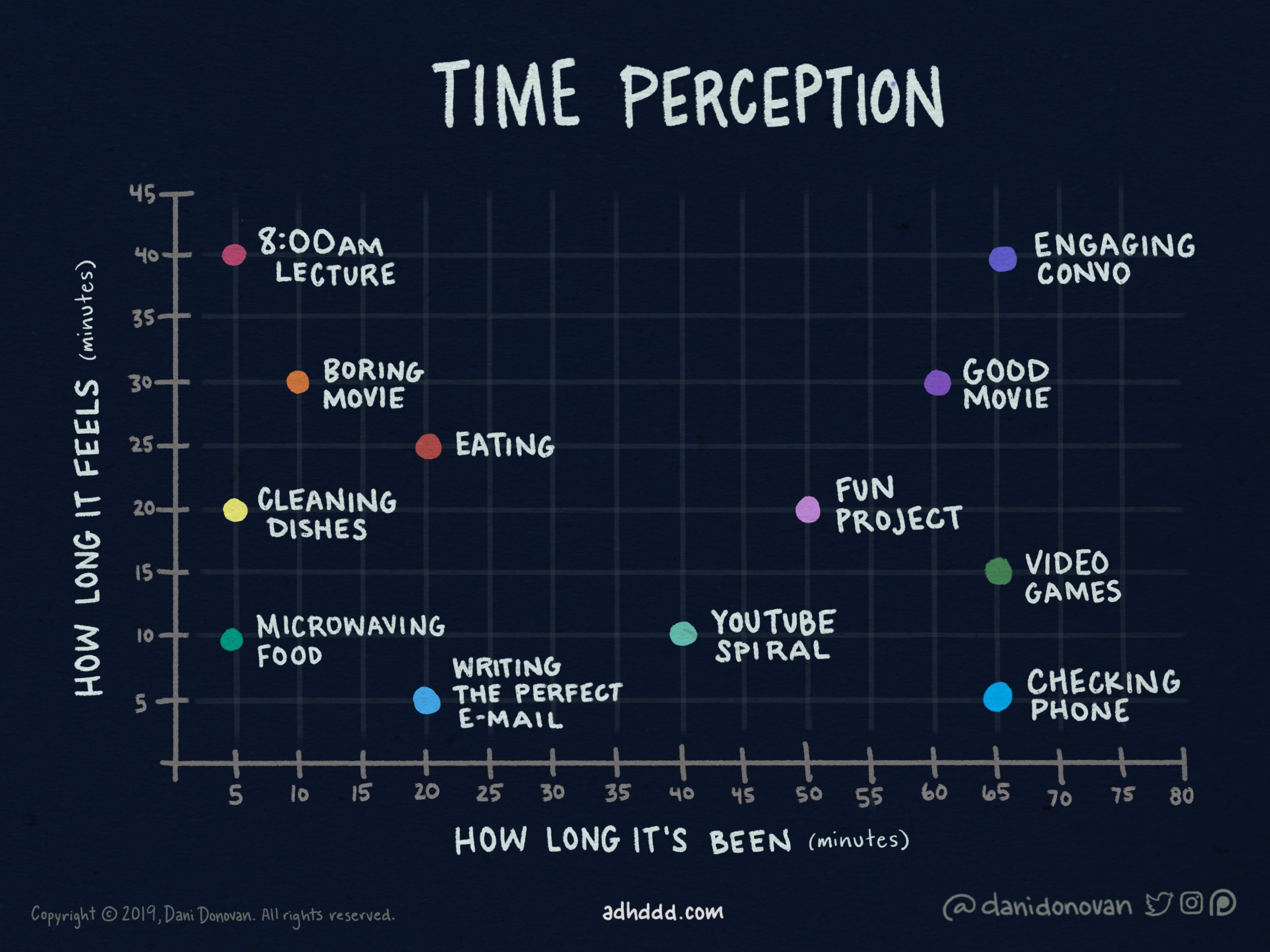 Time Perception • Dani Donovan ADHD Comics