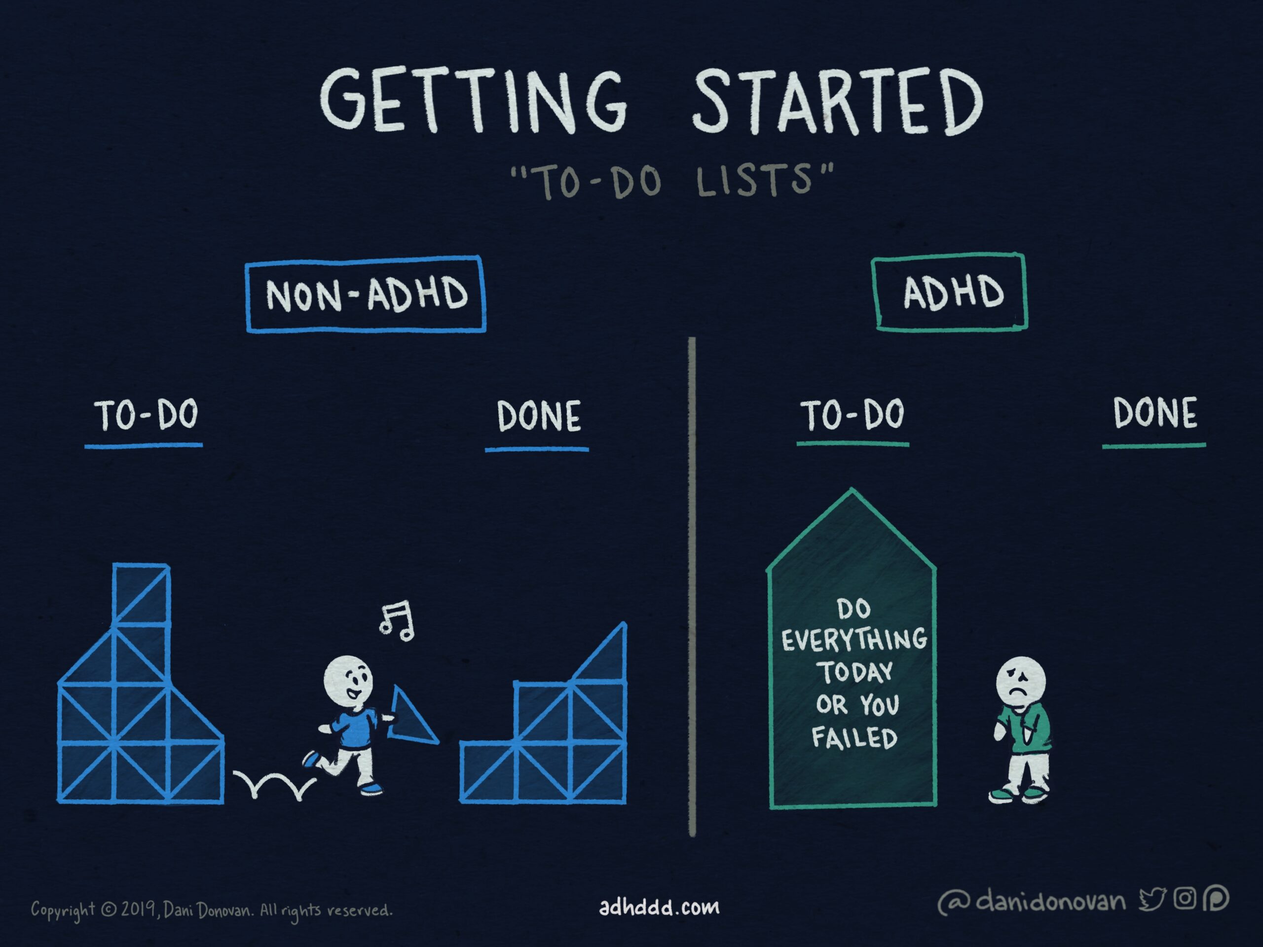 Getting Started ToDo Lists • Dani Donovan ADHD Comics